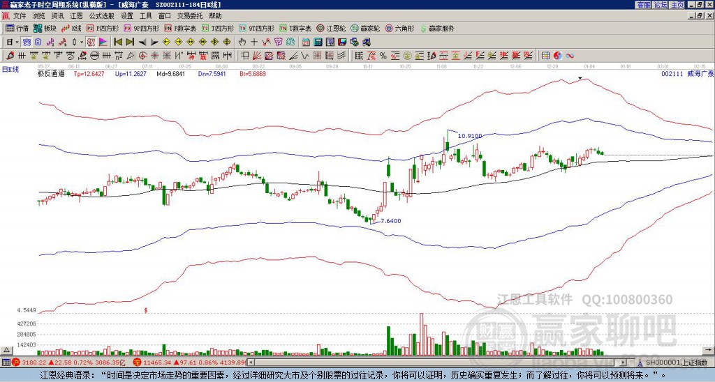 威海廣泰股票（股票代碼，002111）深度解析，威海廣泰股票（股票代碼002111）全方位深度解析