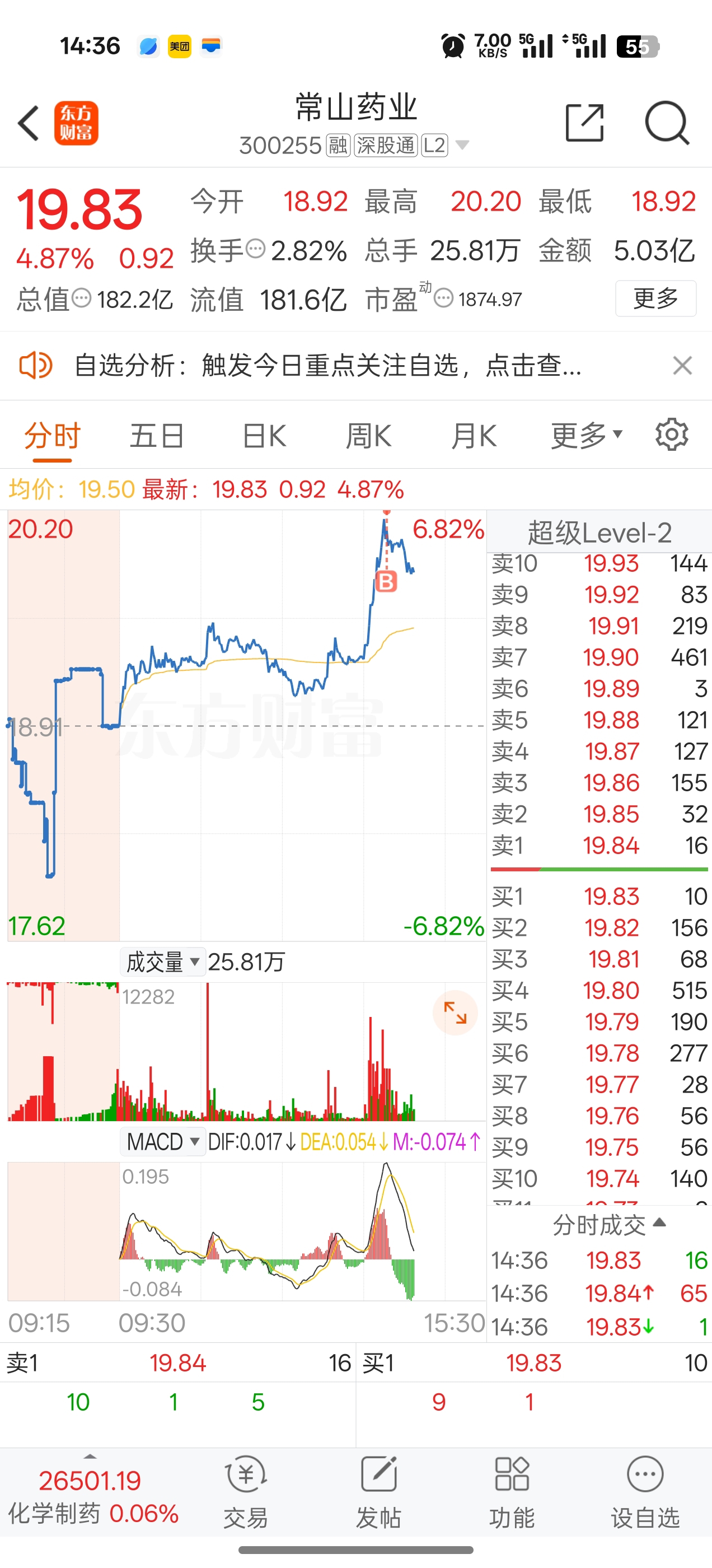 探索神秘的股市世界，300255股吧的獨(dú)特魅力與投資機(jī)會(huì)，探索股市神秘面紗，300255股吧的獨(dú)特魅力與投資機(jī)會(huì)揭秘