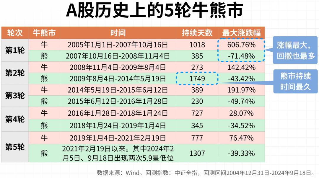 解析未來股市走向，2024年股市將迎來牛市還是熊市？，解析未來股市走向，2024年牛市還是熊市？