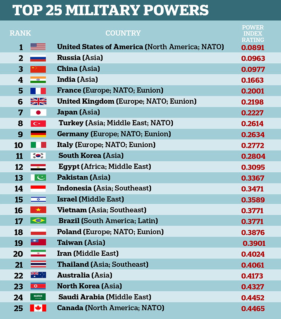 全球軍力排名，各國軍事實(shí)力的綜合評估與解析，全球軍力排名解析，各國軍事實(shí)力綜合評估與對比