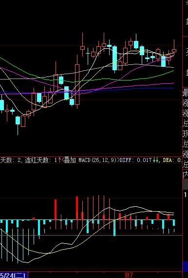 關(guān)于股票行情分析，探索代碼為000616的股票走勢(shì)及前景展望，股票行情分析，代碼為000616的股票走勢(shì)及前景展望深度探索