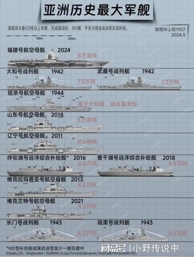 中國(guó)十大巨無(wú)霸船，探索海洋的強(qiáng)者，中國(guó)十大巨無(wú)霸船，海洋探索的強(qiáng)者