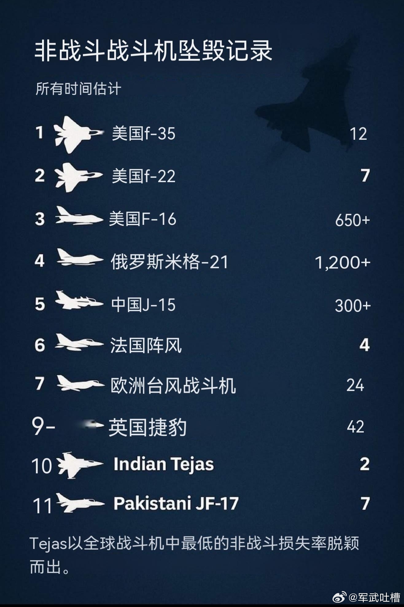 戰(zhàn)斗機(jī)排名，全球頂尖戰(zhàn)斗機(jī)大盤點(diǎn)，全球頂尖戰(zhàn)斗機(jī)排名及大盤點(diǎn)