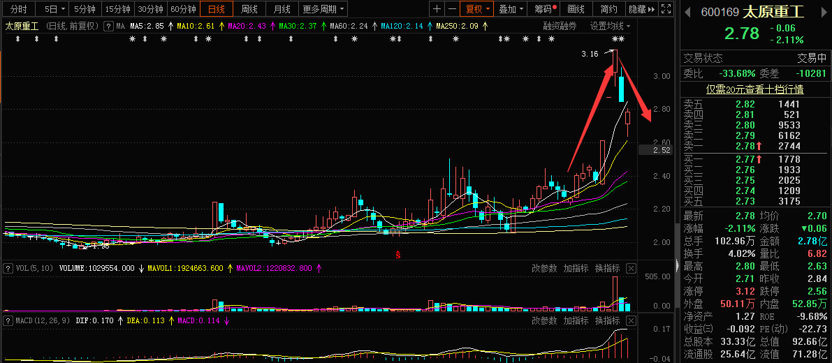 財(cái)經(jīng) 第8頁(yè)