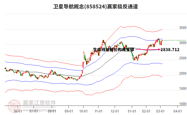 航天科技股票股，投資前景深度解析（關鍵詞，000901），航天科技股票股投資前景深度解析，聚焦關鍵詞000901的投資機會與挑戰(zhàn)