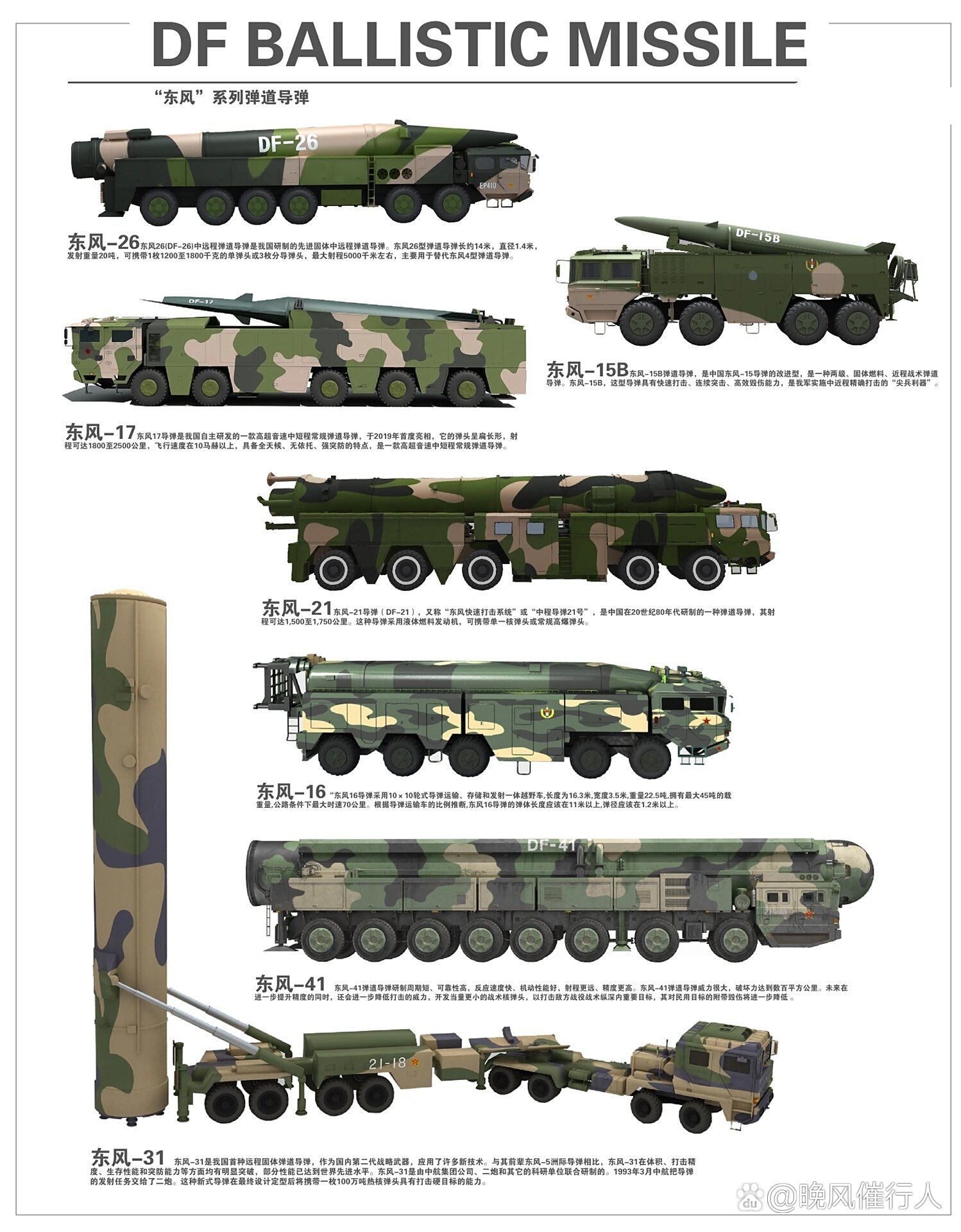 東風(fēng)導(dǎo)彈型號(hào)一覽表，揭示中國(guó)國(guó)防力量的核心支柱，東風(fēng)導(dǎo)彈型號(hào)一覽表，揭示中國(guó)國(guó)防力量的核心支柱力量