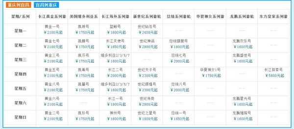 重慶船票價一覽表——暢游長江，啟程美好旅程，重慶船票一覽表，暢游長江，開啟夢幻之旅