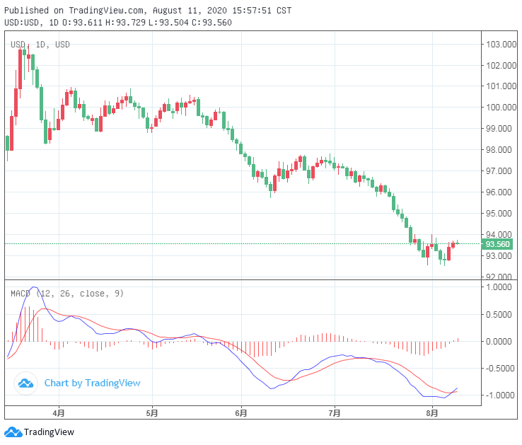 未來三個月美元走勢展望與影響因素分析，未來三個月美元走勢展望及影響因素深度解析