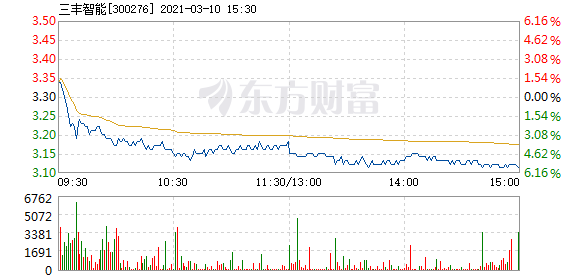 三豐智能股票，投資潛力與前景展望，三豐智能股票，投資潛力與未來前景展望
