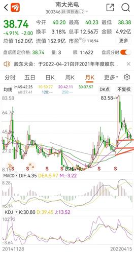 南大光電股吧，探索前沿科技，共創(chuàng)光電未來，南大光電股吧，探索前沿科技，攜手共創(chuàng)光電未來