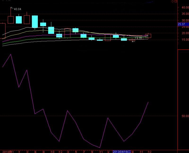 深度解析，000819股票行情及市場走勢預測，深度解析，股票行情預測及市場走勢展望——聚焦代碼為000819的股票