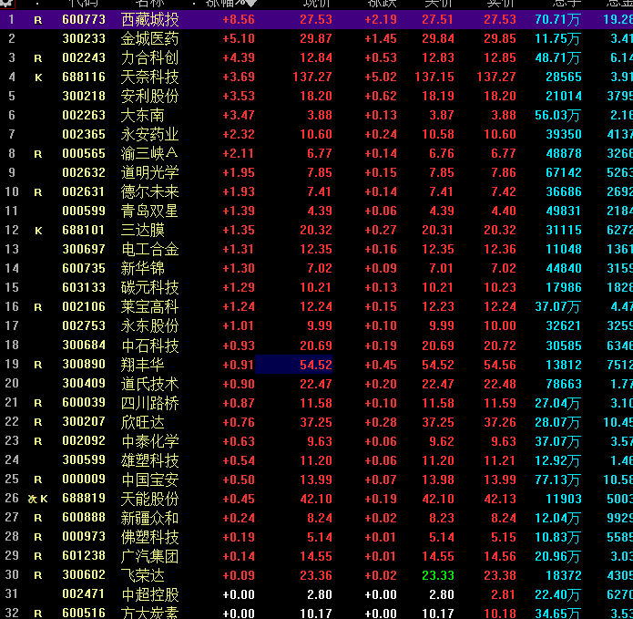 同花順個股網(wǎng)，一站式股票投資服務平臺，同花順個股網(wǎng)，一站式股票投資服務優(yōu)選平臺