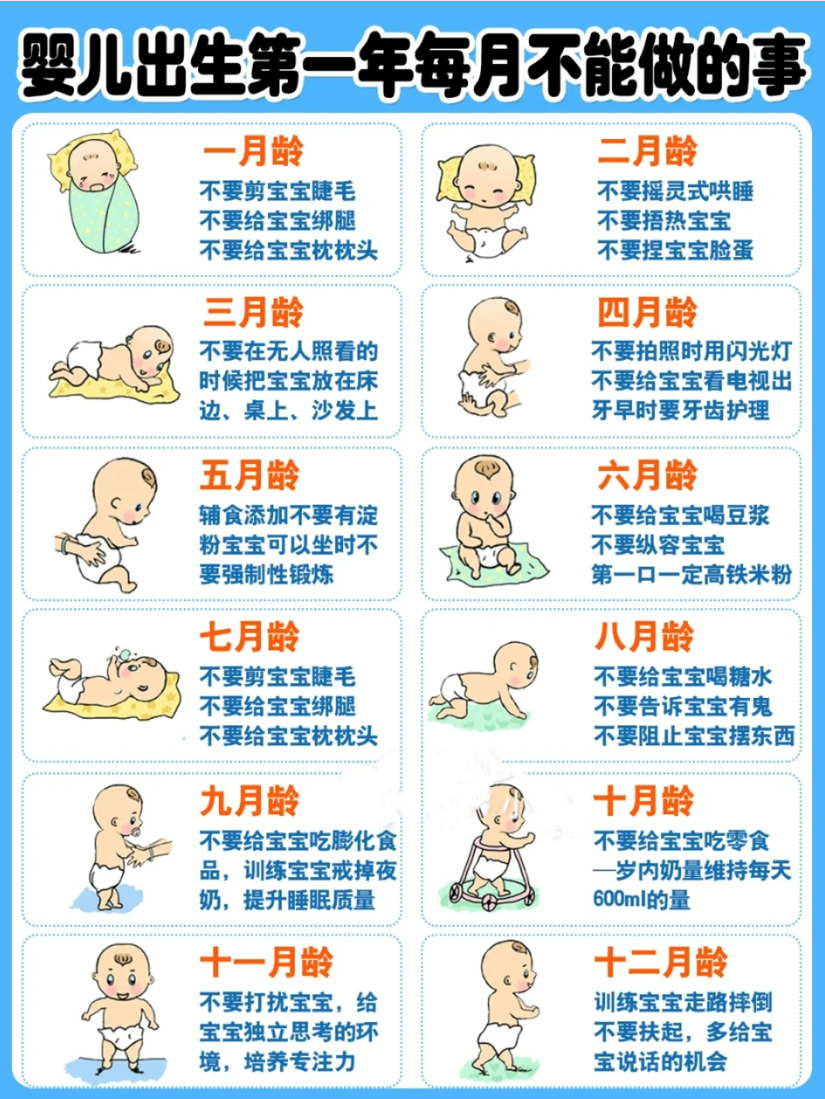 一、文章標題，寶寶行為表順口溜，1至12個月成長里程碑，寶寶成長里程碑，行為表順口溜，1至12個月發(fā)展軌跡概述