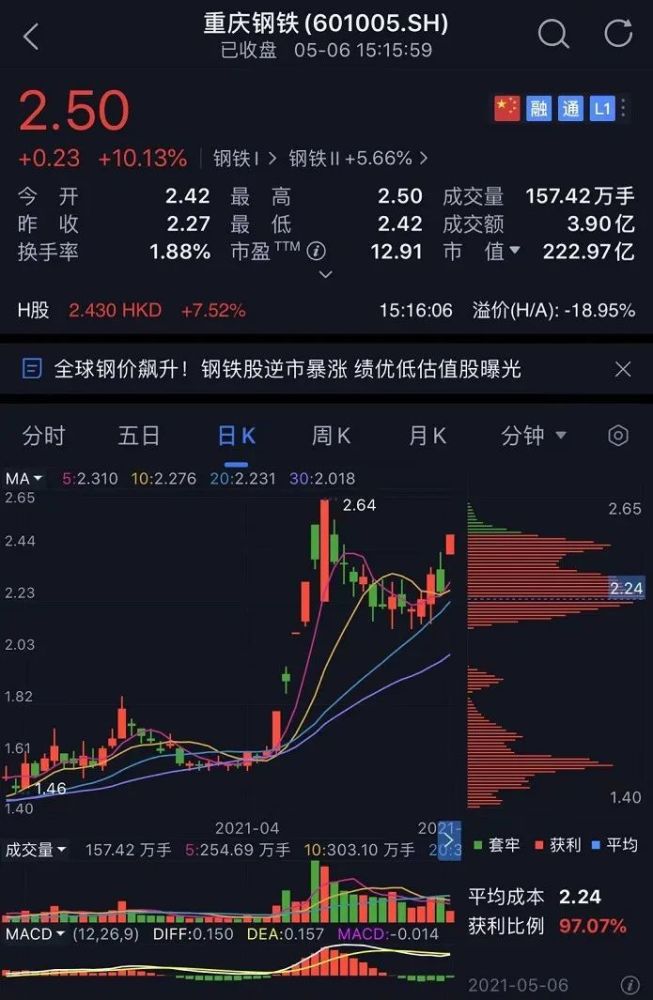 嚴(yán)重低估的鋼鐵股，未來投資的新藍(lán)海，鋼鐵股的新藍(lán)海，未來投資潛力巨大