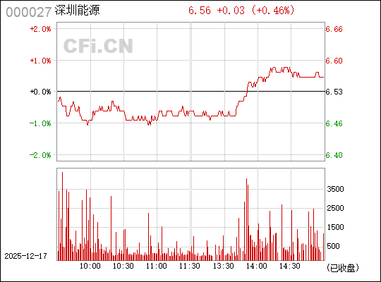 深圳能源股票，投資潛力與前景展望（代碼，000027），深圳能源股票投資潛力與前景展望（代碼000027）分析