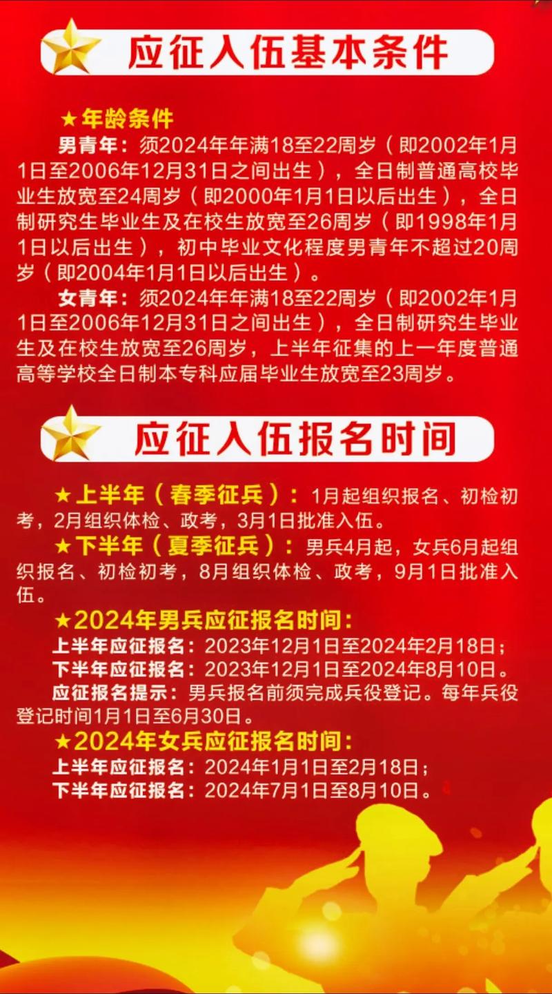 關(guān)于2024年征兵時(shí)間及條件的詳細(xì)解讀，2024年征兵時(shí)間與條件全面解讀